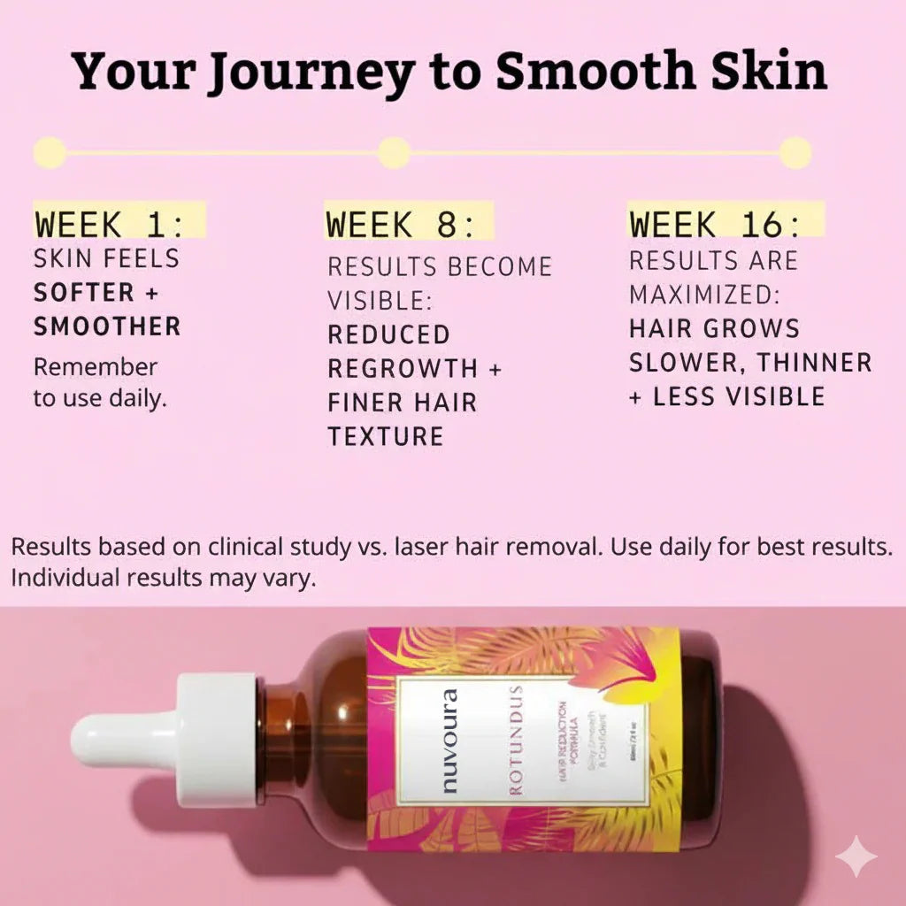 Basilmuse Cyerus Oil